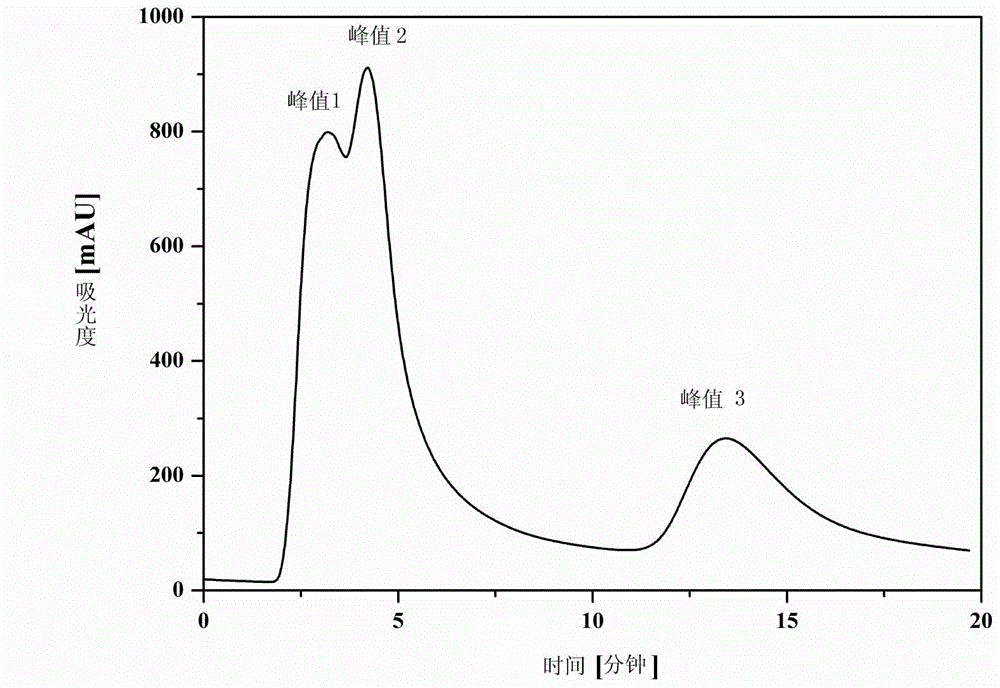 Preparation method and application of high-density RGD peptide modified material