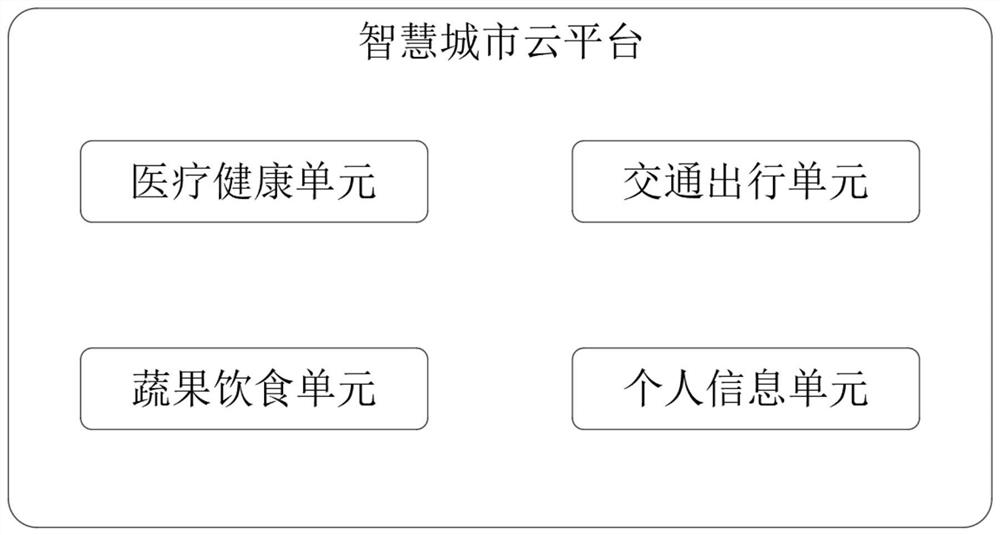 Smart city public information management publicity system and intelligent cloud platform