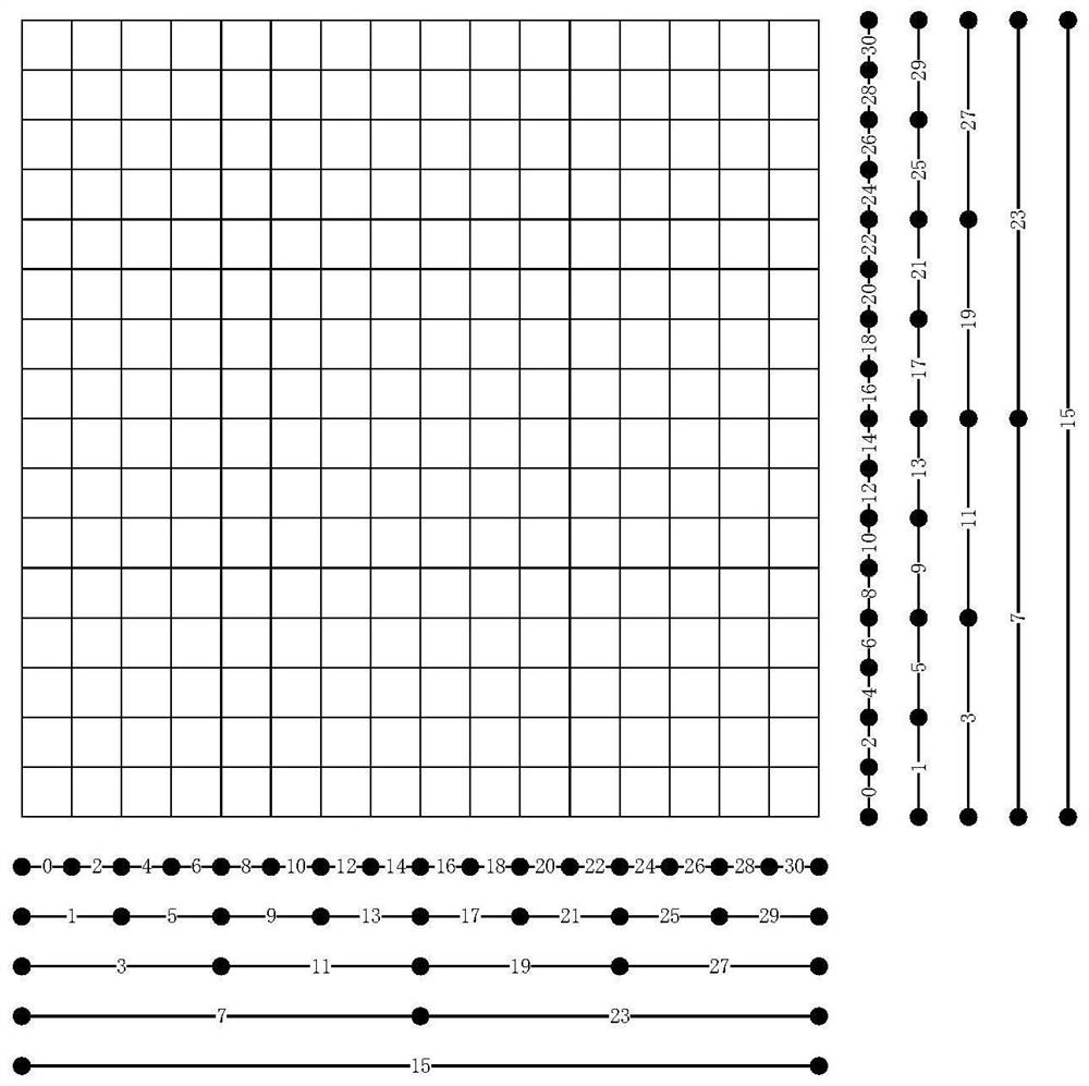 Method and device for determining moving track of object in multi-dimensional variable-granularity grid and method and device for navigating object