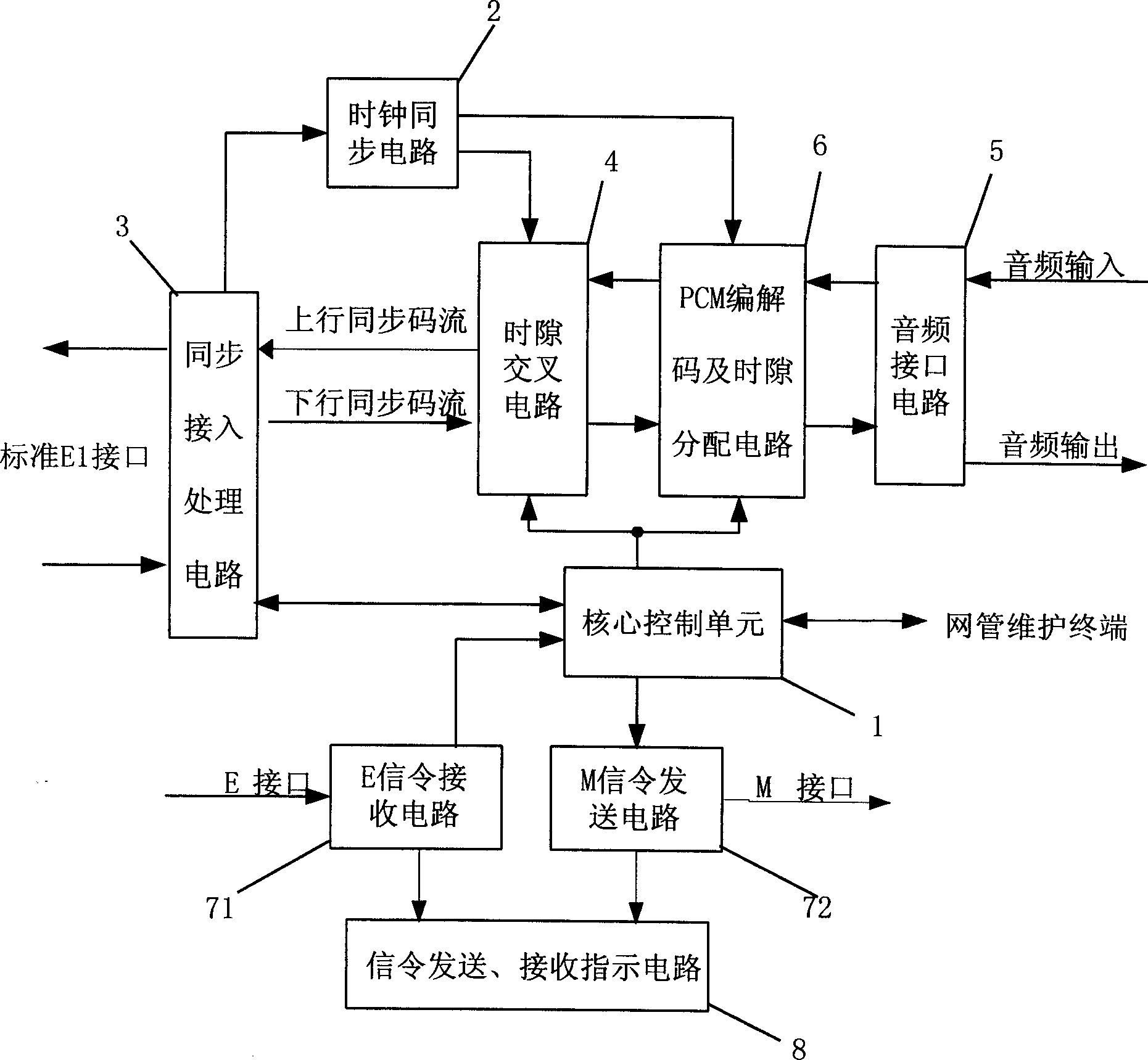 Rolay interface device based on synchronous digital transmission system