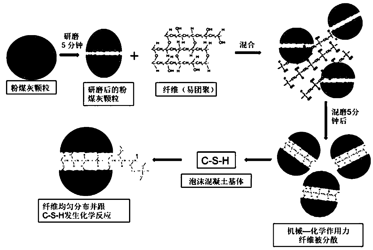 Dispersed fiber foam concrete and preparation method thereof