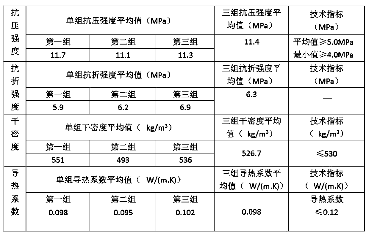 Dispersed fiber foam concrete and preparation method thereof