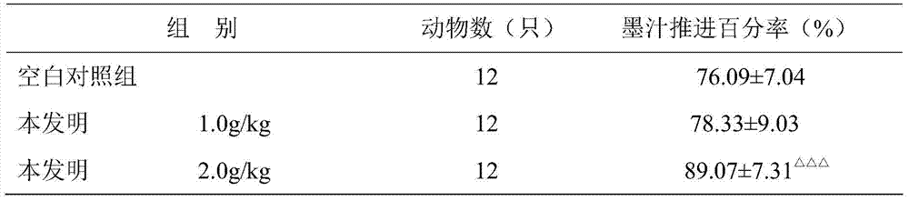 Health food containing onion active ingredient and production method thereof