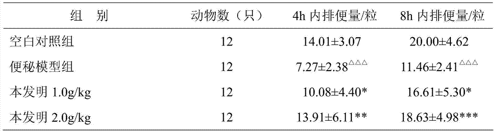 Health food containing onion active ingredient and production method thereof