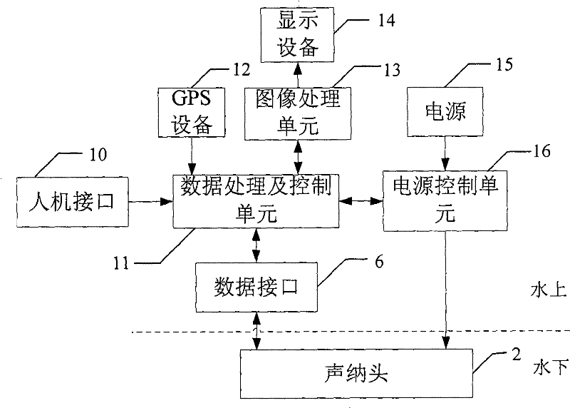 Image sonar system and image sonar method for realizing rectangular scanning