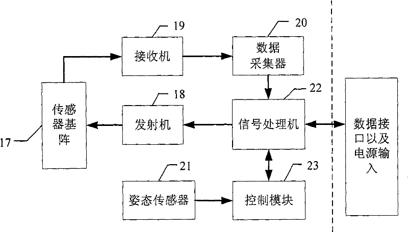 Image sonar system and image sonar method for realizing rectangular scanning