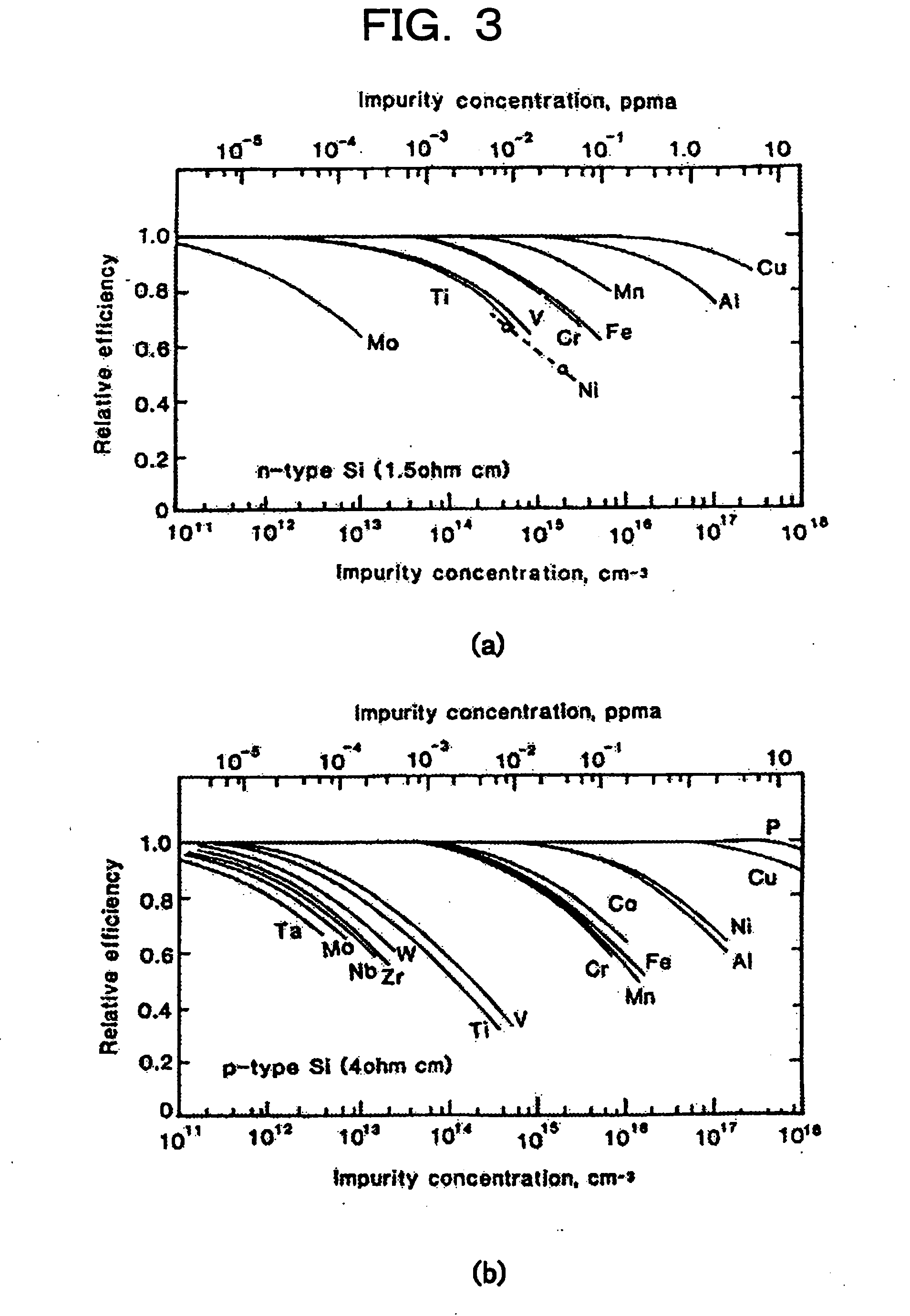 Process for Producing Monocrystal Thin Film and Monocrystal Thin Film Device