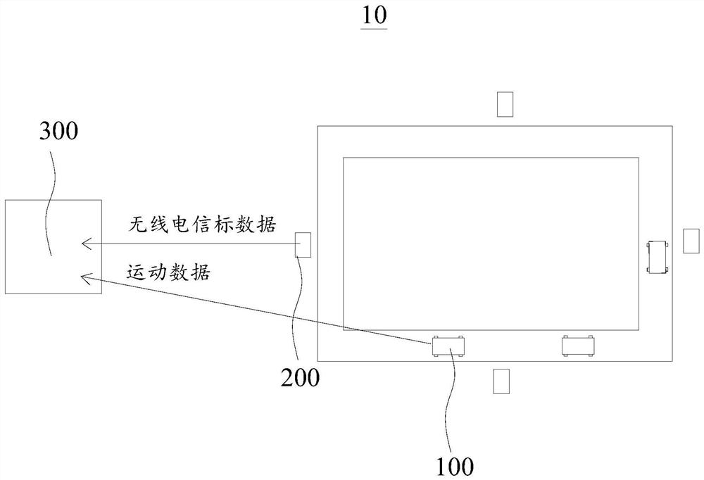 Autonomous driving perception method and sand table control system