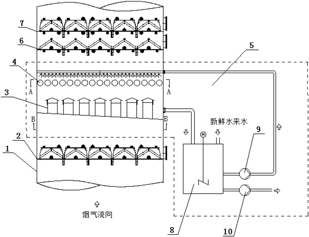 Dust growing combined dust removal and demisting integrated device of desulfurization tower