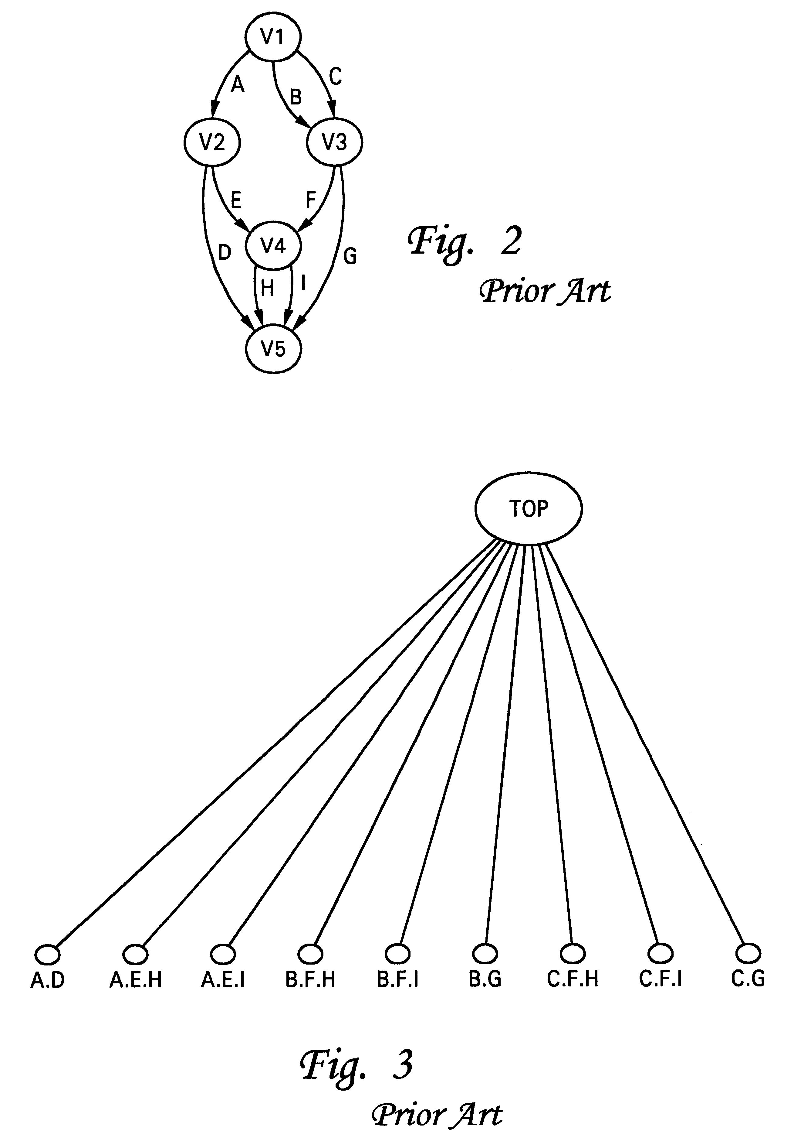 Method and system for efficiently storing and viewing data in a database