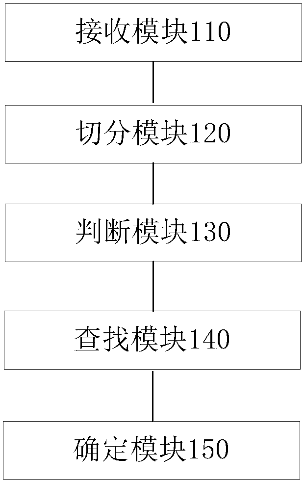 imei number search method, device and mobile terminal