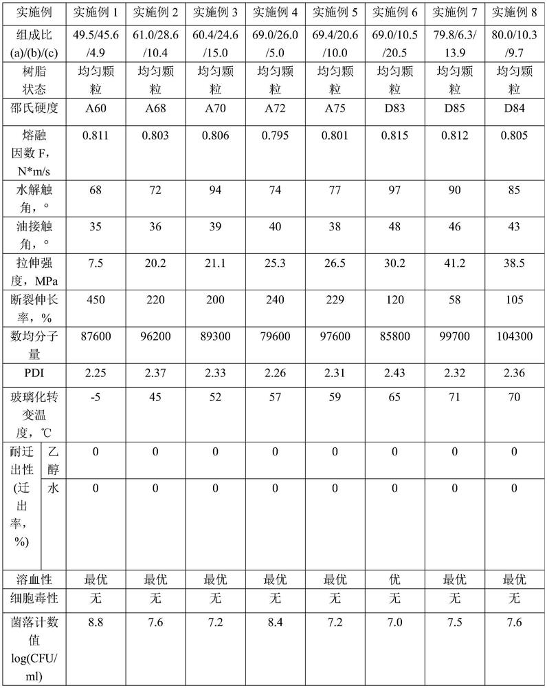 Fluorine-containing vinyl chloride copolymer, its preparation method, its composition and resin product made from the composition