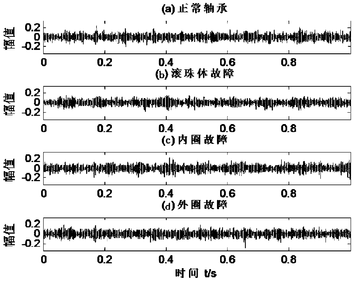 A weak fault diagnosis method for rolling bearings based on wavelet transform and deep learning