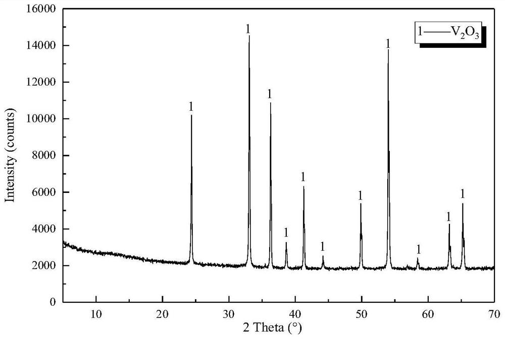 Method for preparing vanadium trioxide through liquid-phase hydrogen reduction