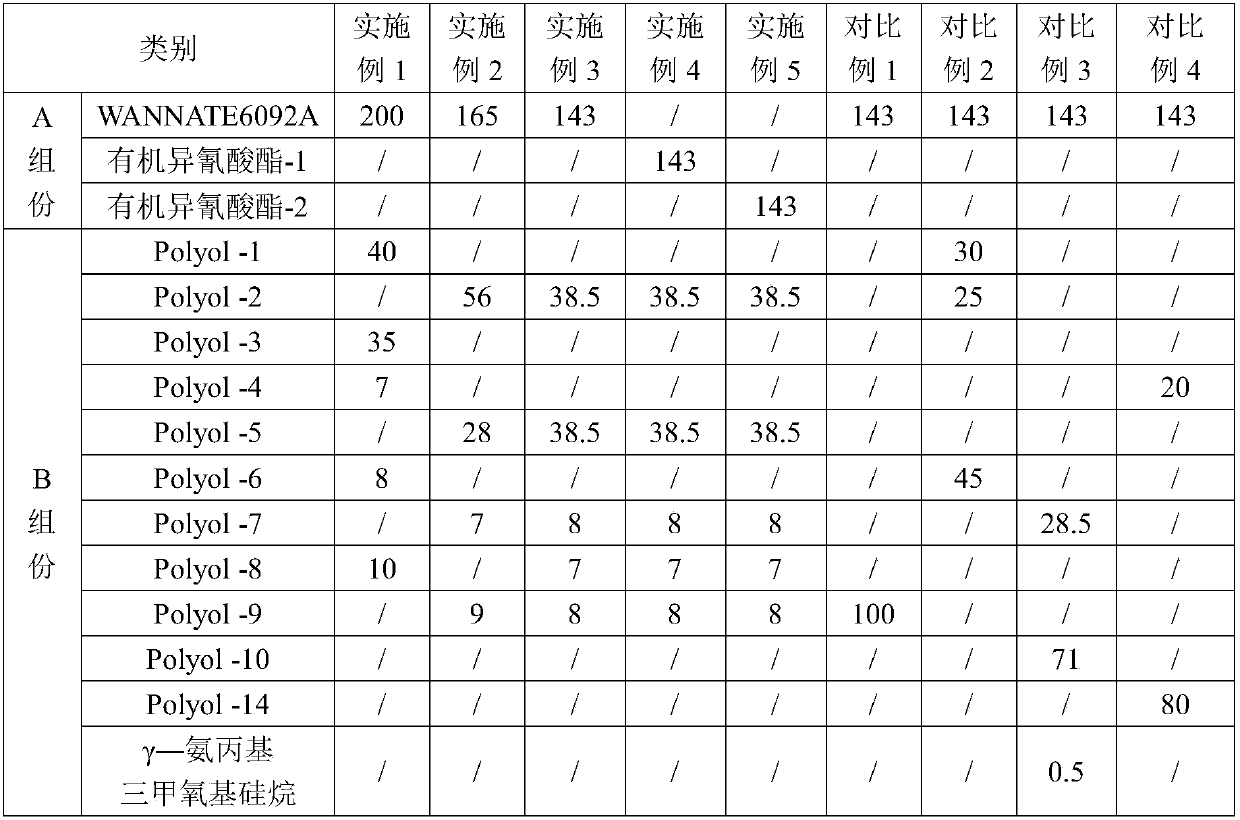 Two-component polyurethane adhesive