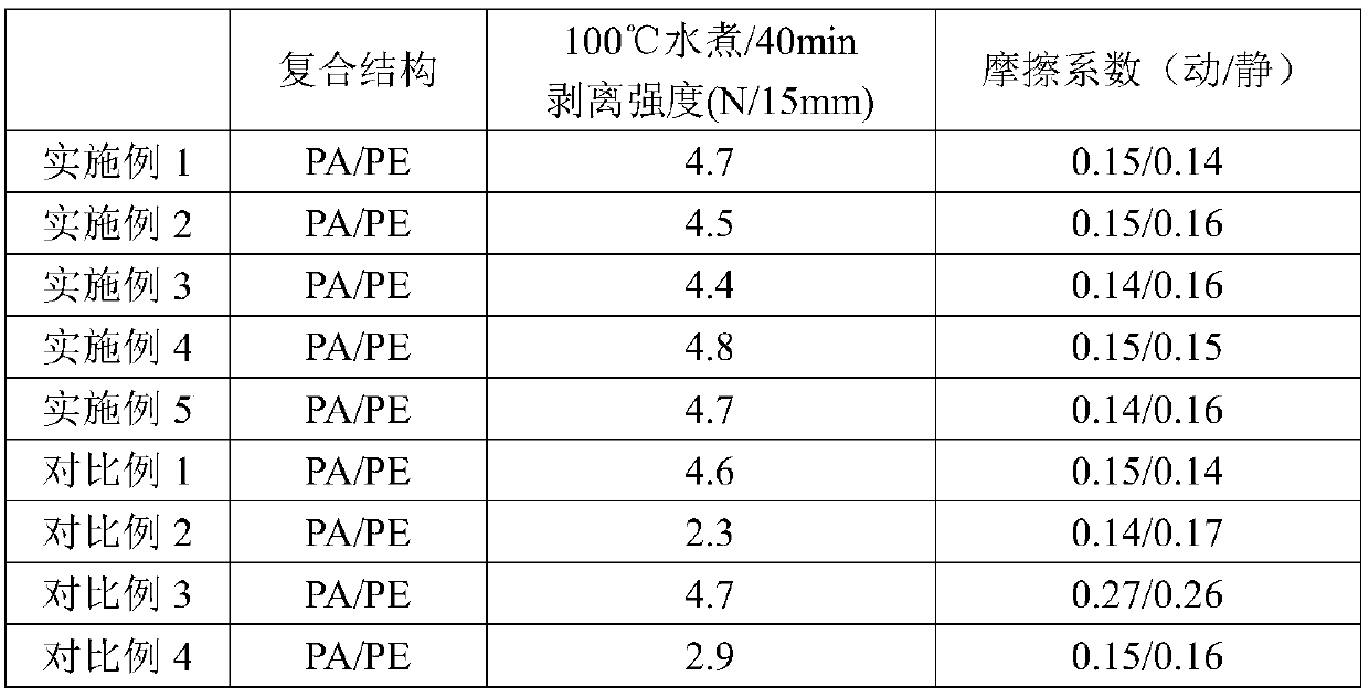 Two-component polyurethane adhesive