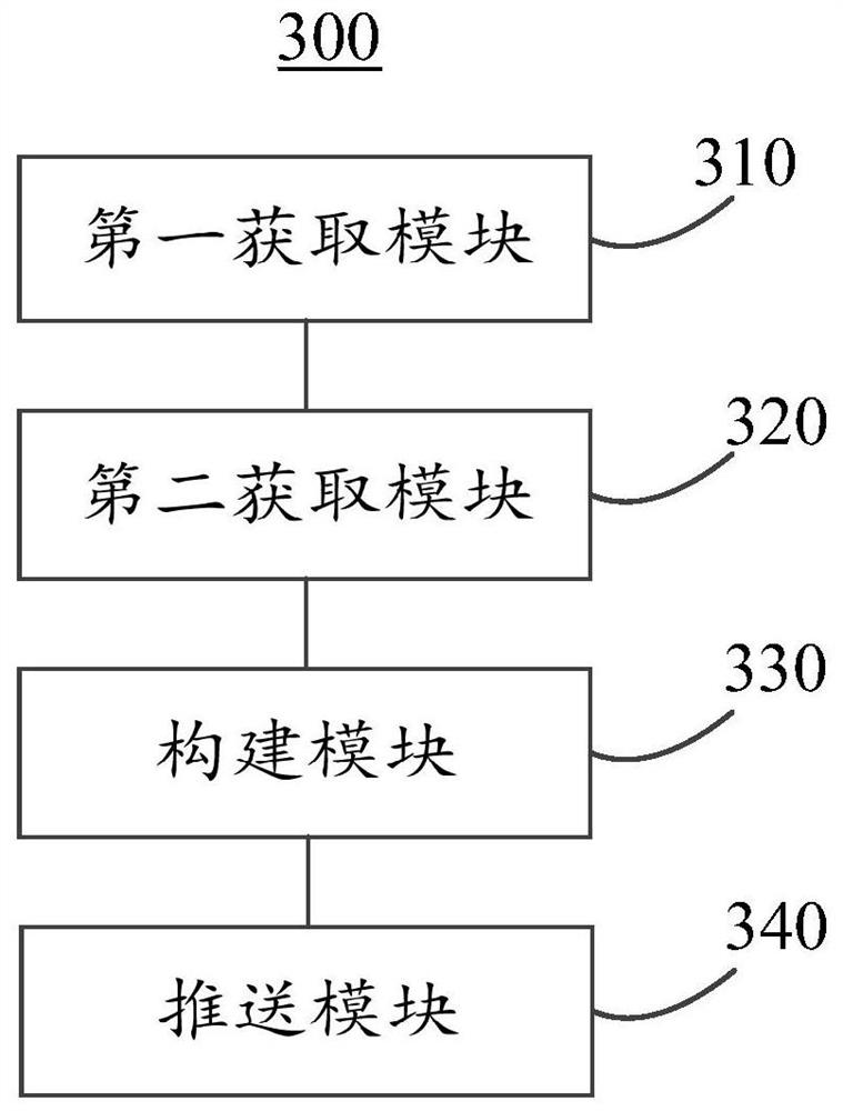 Information push method and big data server based on edge computing and artificial intelligence