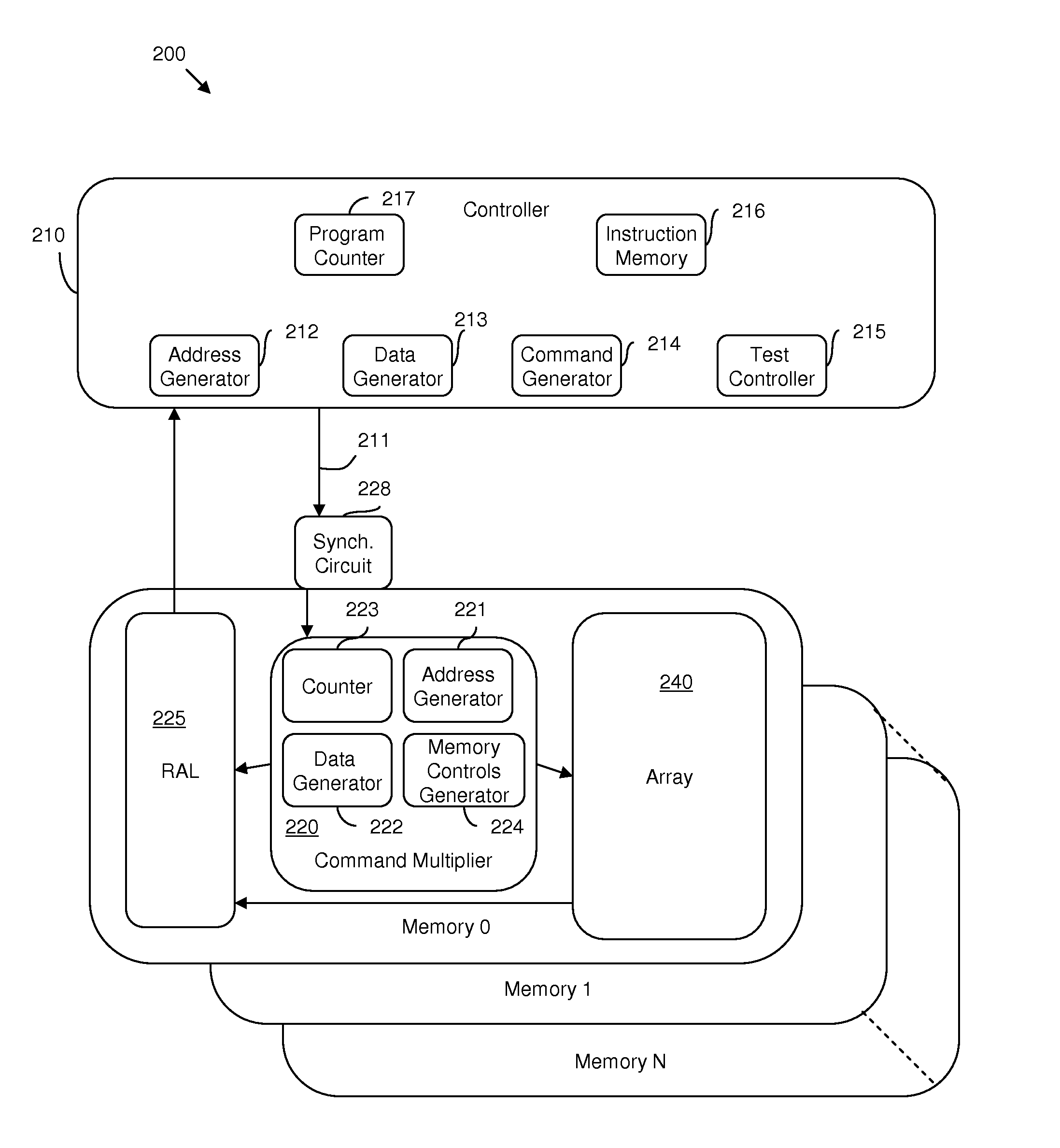 Hybrid built-in self test (BIST) architecture for embedded memory arrays and an associated method