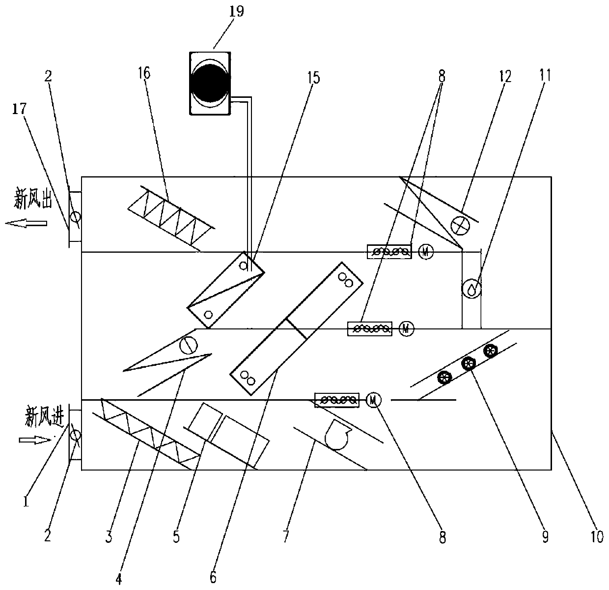 Multi-return-trip clean fresh air processing system