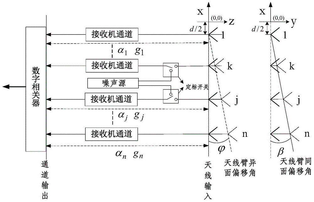 Synthetic aperture microwave radiometer combined correction method