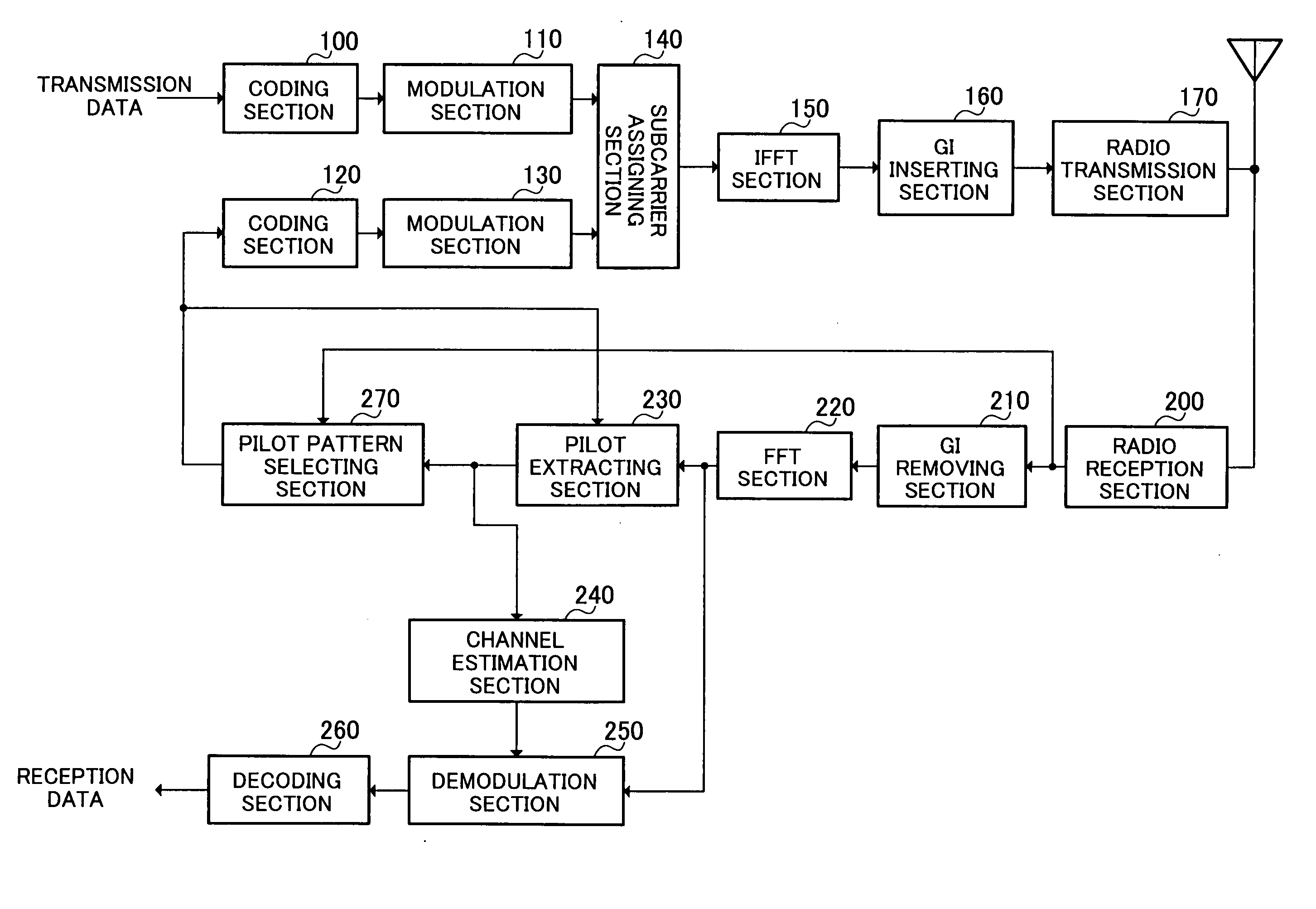 Radio communication apparatus and pilot symbol transmission method