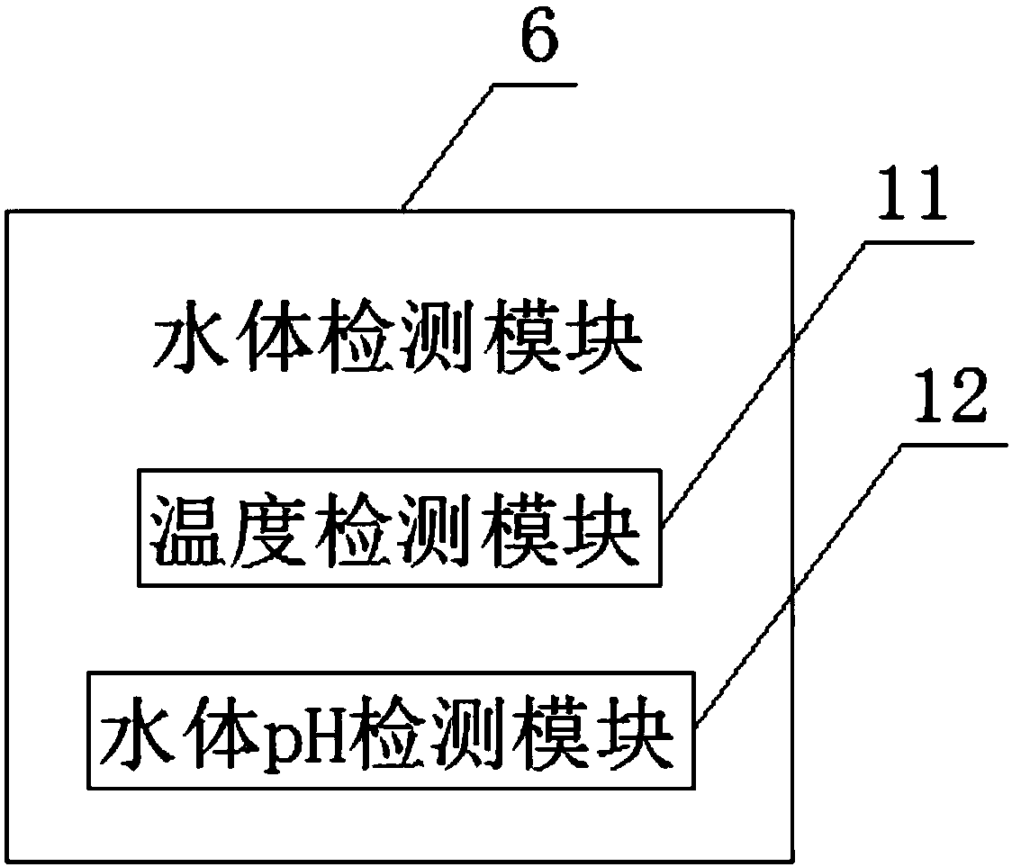 Integrated water supply system