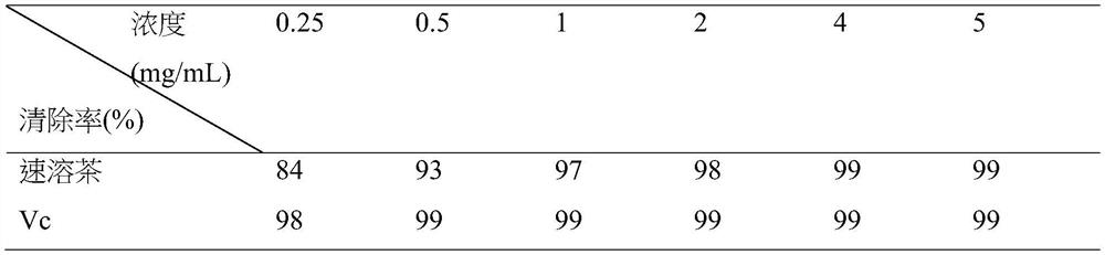 Tibetan medicine compound for preventing and treating acute altitude stress, and health-care product of Tibetan medicine compound