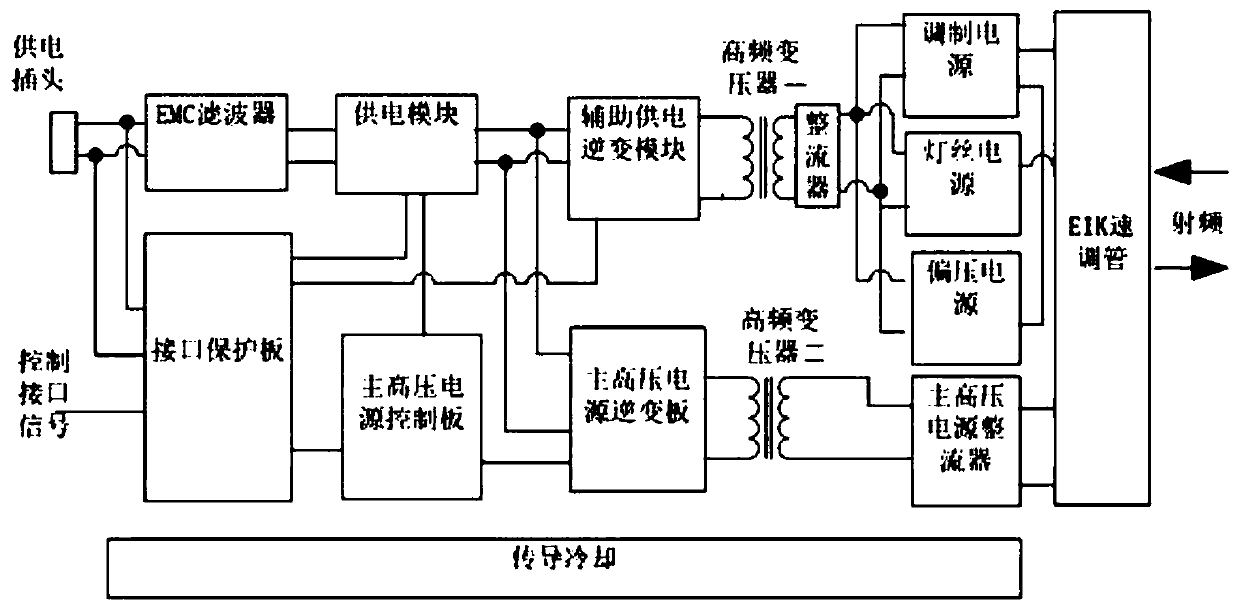 High-voltage MPM modular modulation power supply for EIK klystron