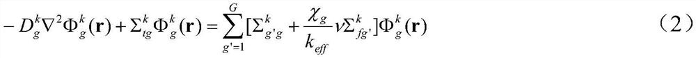 An Adaptive Method of Expansion Order for Variational Nodal Method of Diffusion Equation