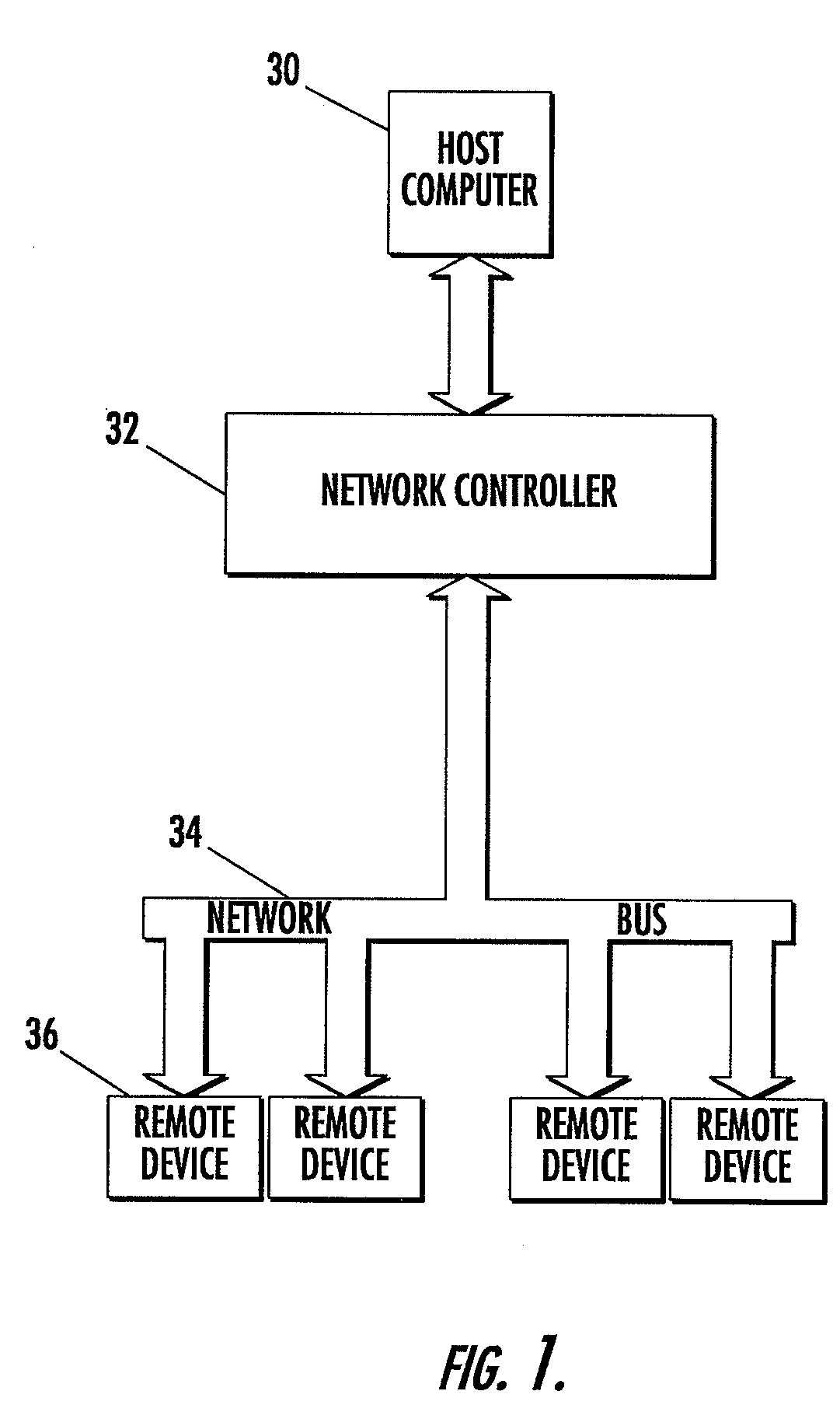 Network controller for digitally controlling remote devices via a common bus