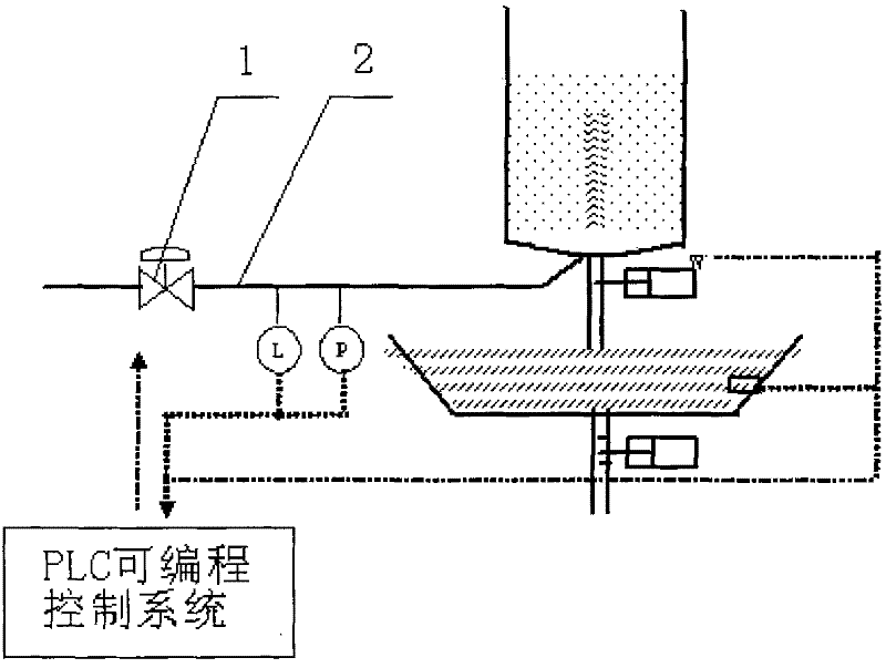 Method and device for automatically controlling argon blowing quantity for steel ladle of continuous casting machine