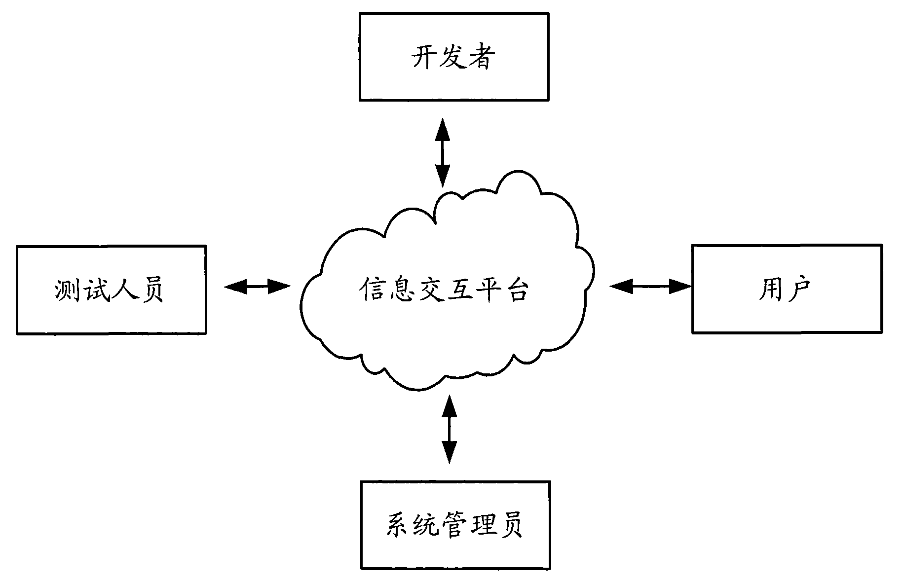 User manual generating method and system