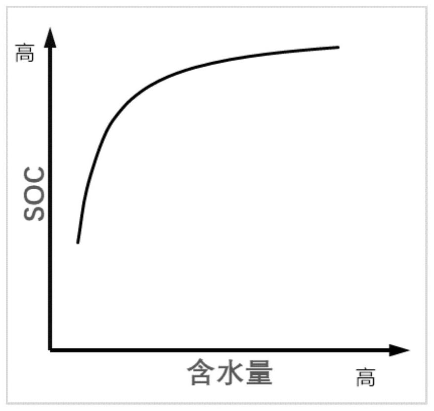 A fuel cell shutdown purging control method