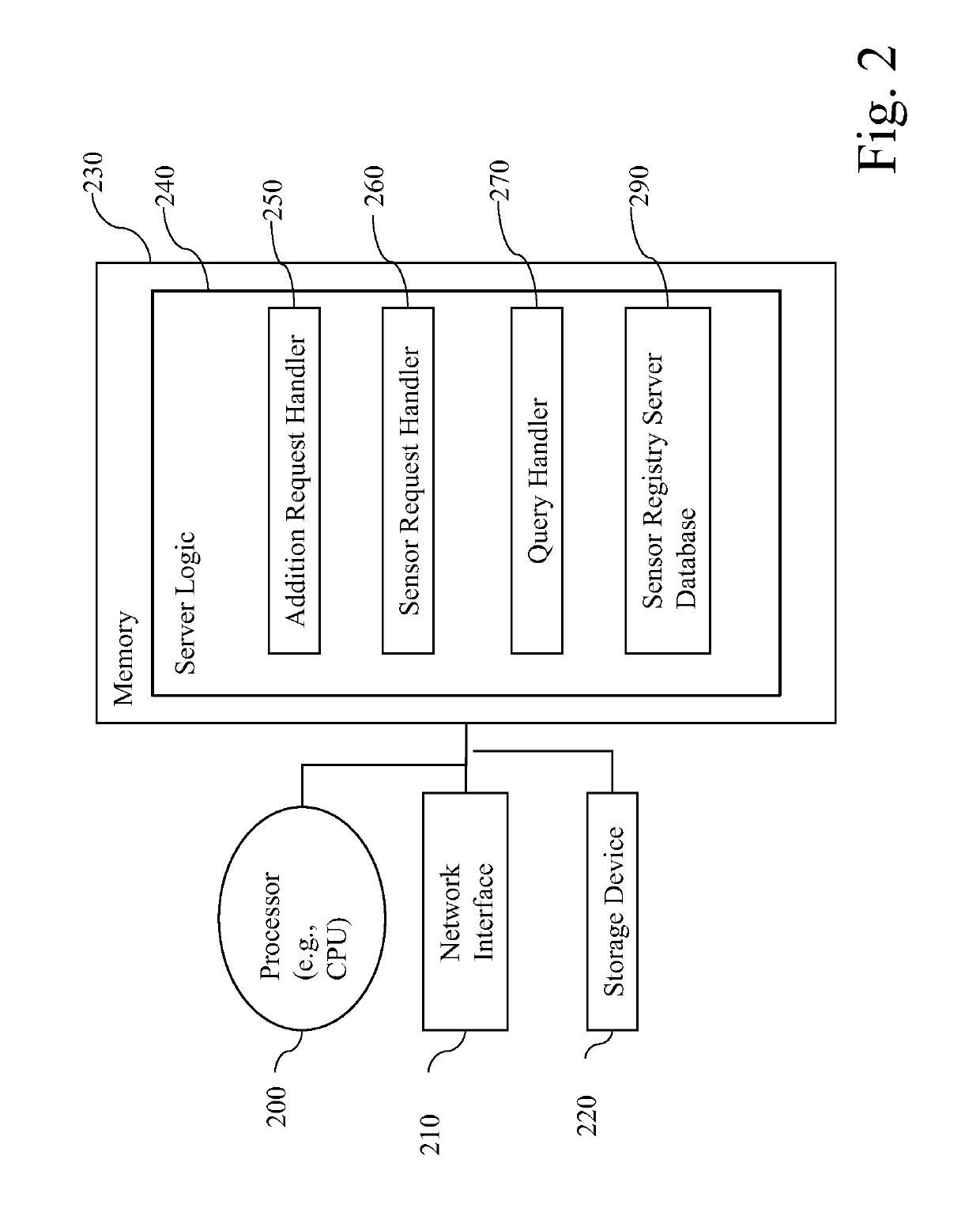 Iterative learning for reliable sensor sourcing systems