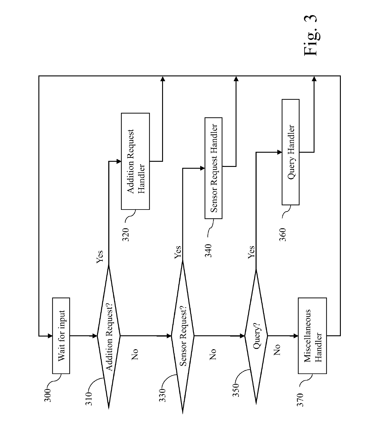 Iterative learning for reliable sensor sourcing systems