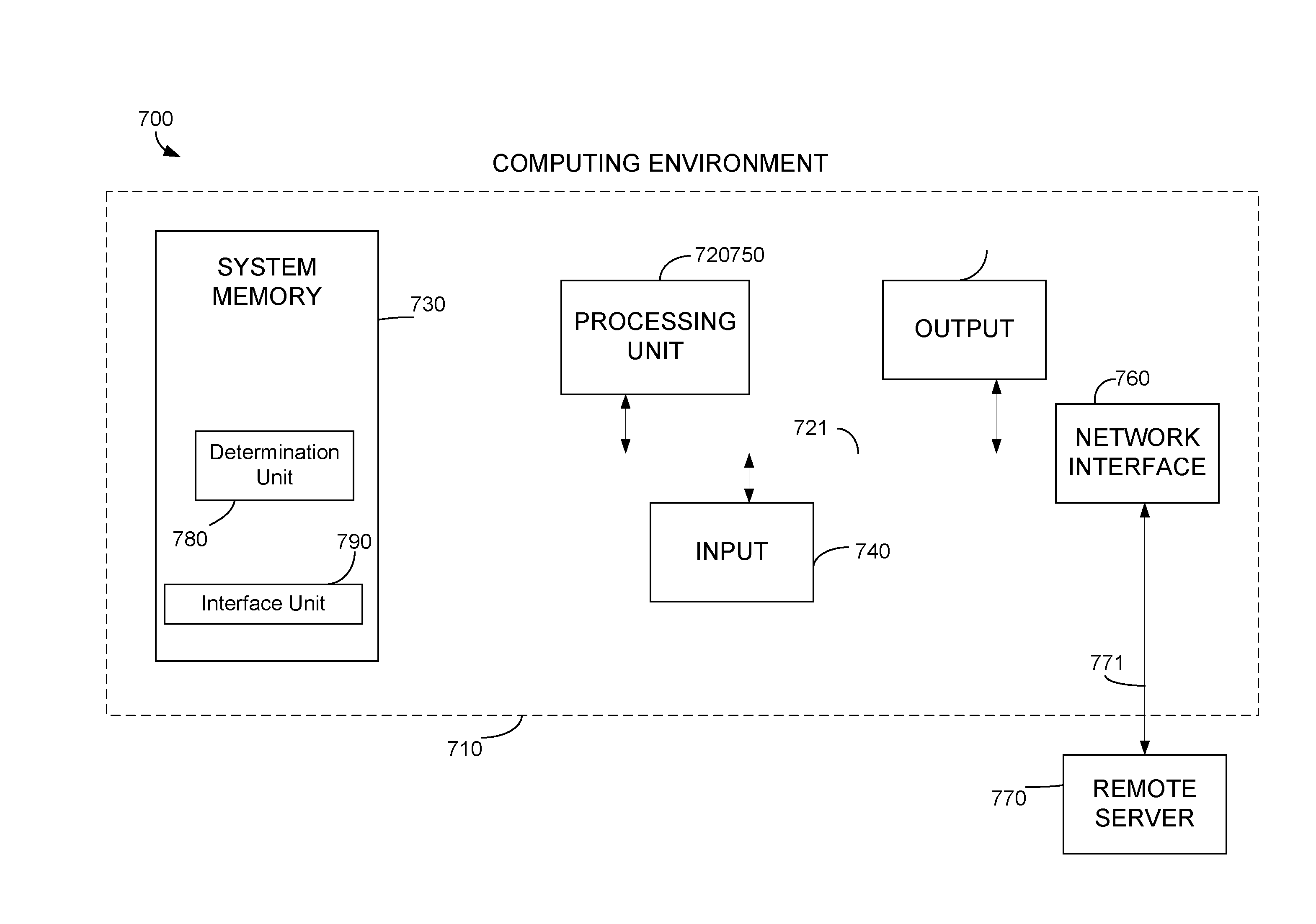 Method and Apparatus for Controlling Charging in a Communication Network