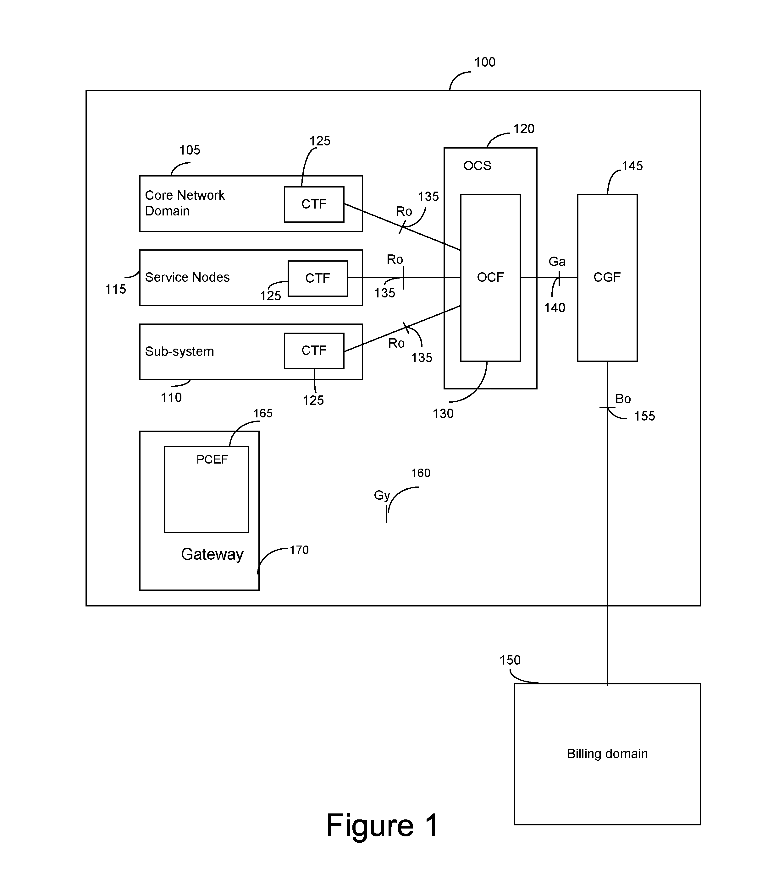 Method and Apparatus for Controlling Charging in a Communication Network