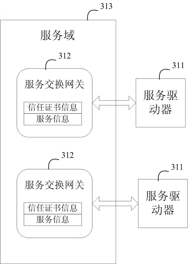Cloud service exchange system and service query and exchange method