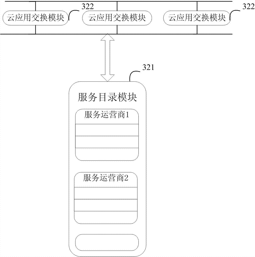 Cloud service exchange system and service query and exchange method