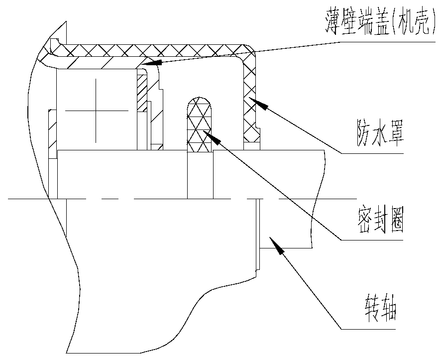 A motor shaft extension sealing structure and motor