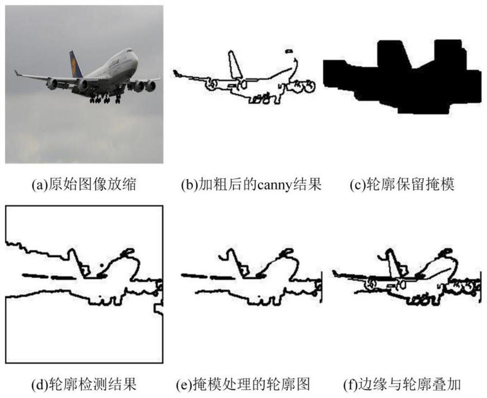 Sketch image retrieval method based on joint space attention and metric learning