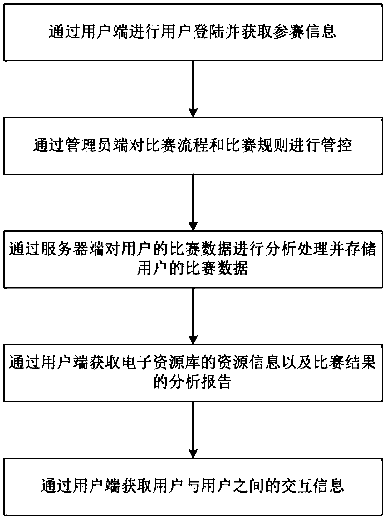 English learning system and method based on electronic resource library