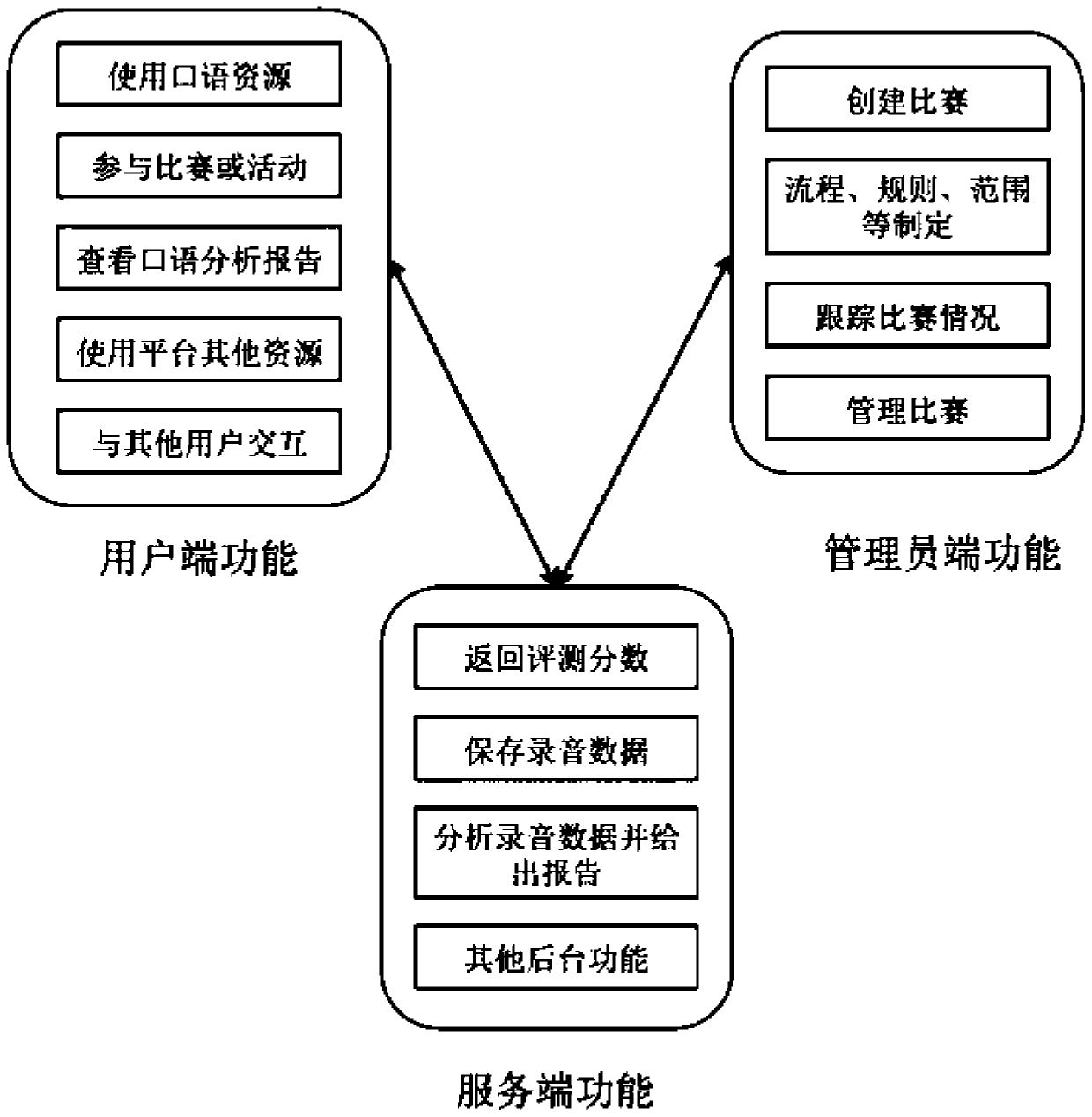 English learning system and method based on electronic resource library