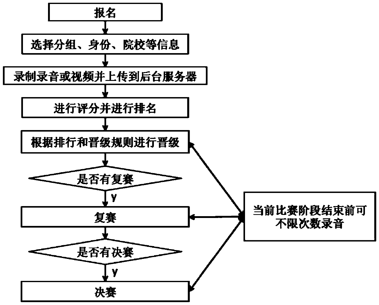 English learning system and method based on electronic resource library
