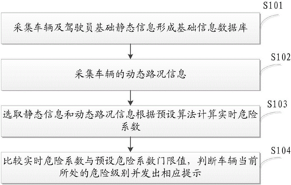 Road vehicle intelligent early warning method, apparatus, and mobile terminal