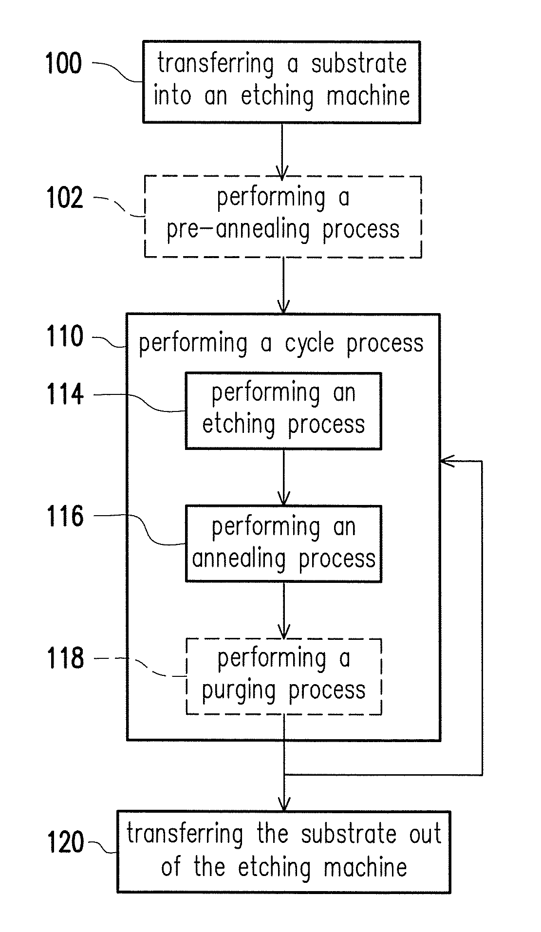 Removing method