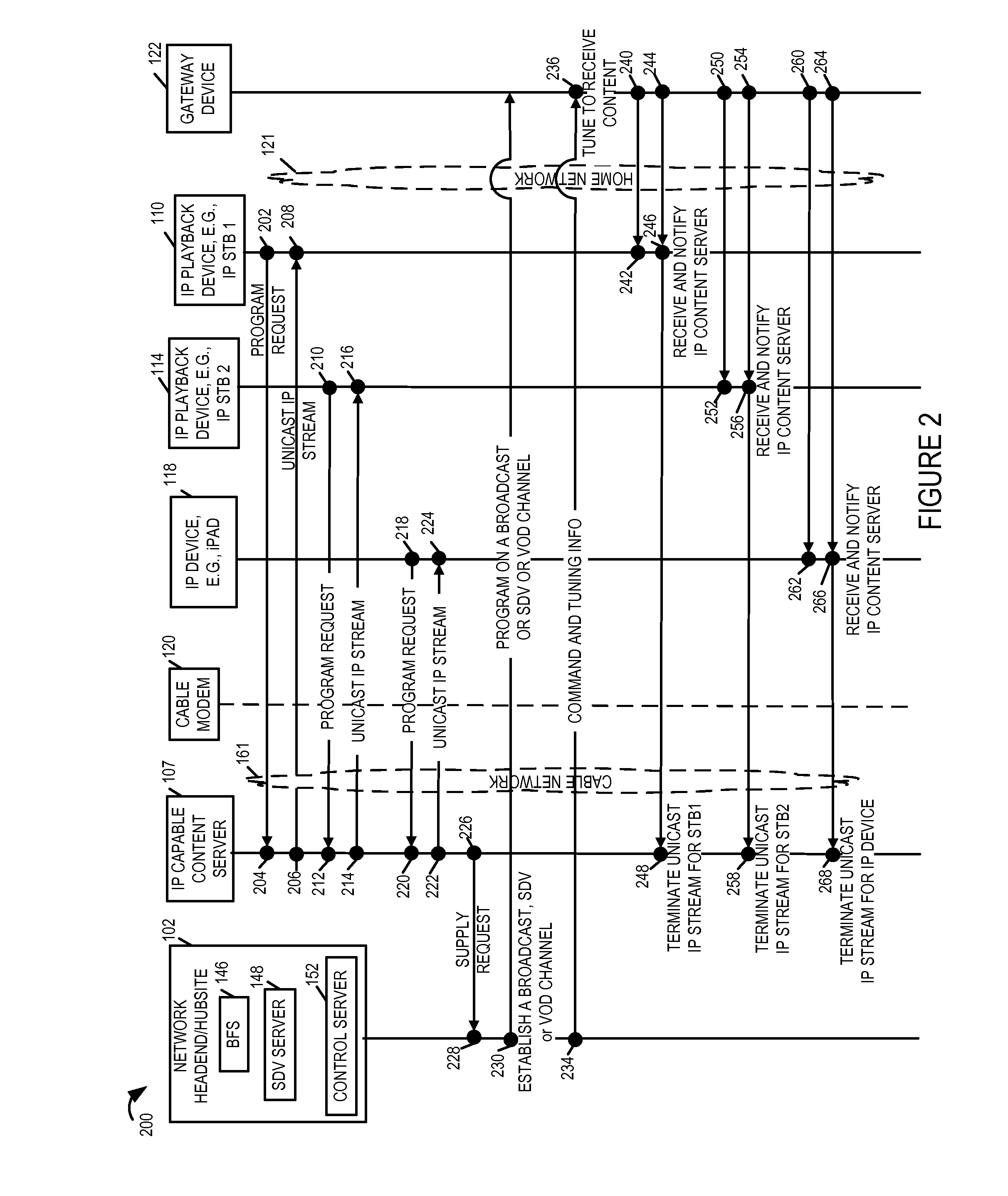 Methods and apparatus for dynamic management and bandwidth allocation for content delivery