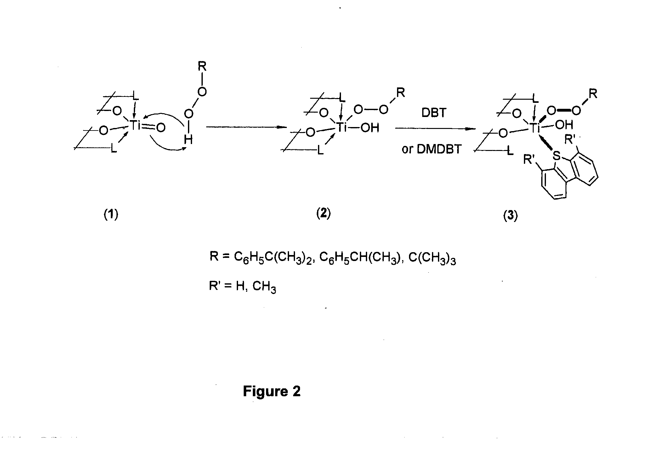 Oxidative desulfurization using a titanium(IV) catalyst and organohydroperoxides