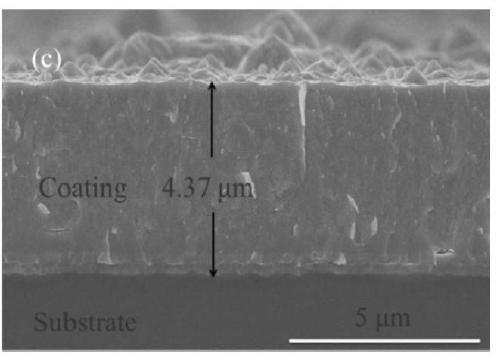 Wear-resistant and corrosion-resistant cr/cralsin composite coating, its preparation method and application