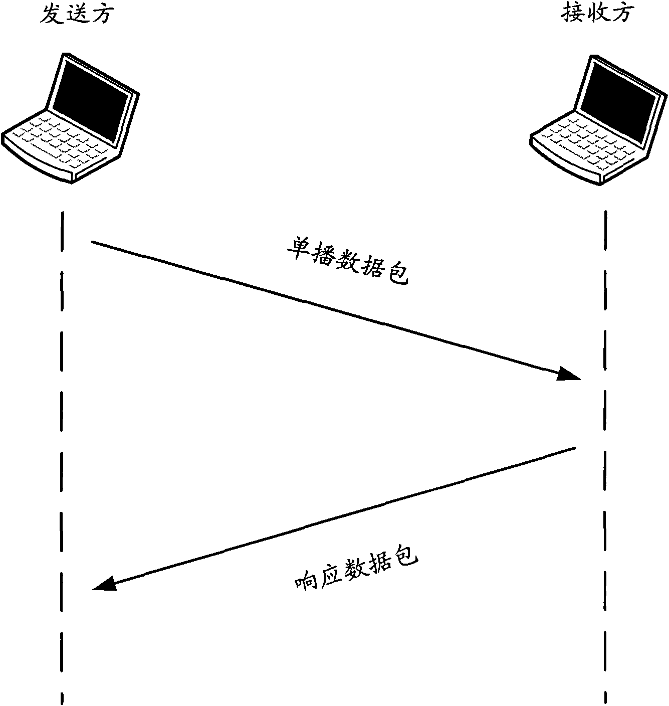 Method and device for calibrating communication parameters